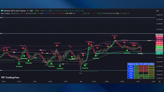 convert tradingview pine script strategy to trading bot