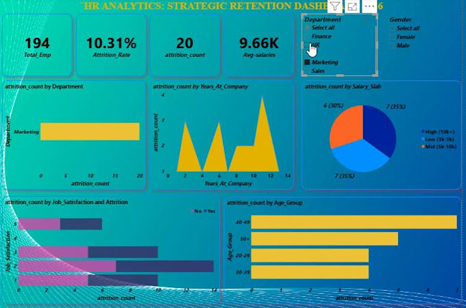 perform data analysis and dashboarding using python, sql, and power bi