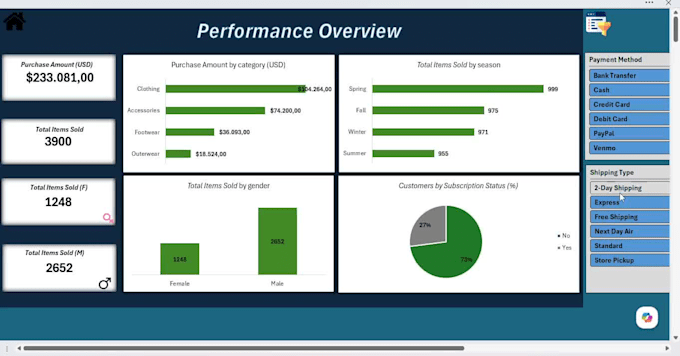 create excel dashboards and automate your reports with formulas