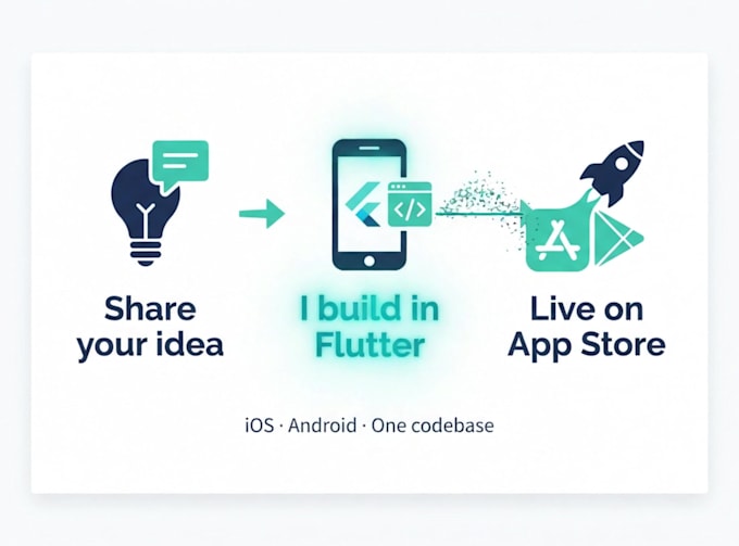 build your ios and android app with flutter