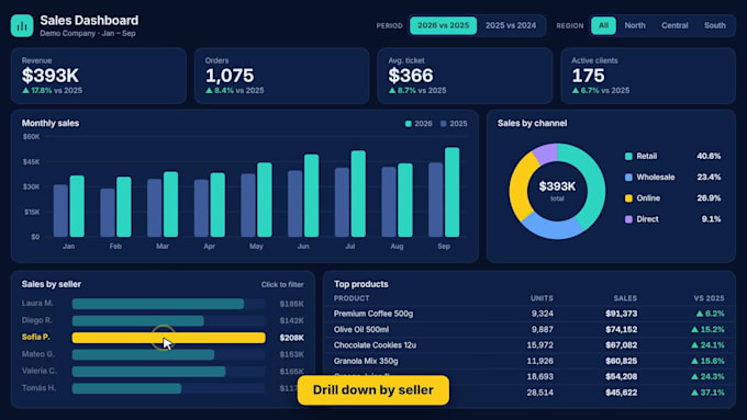 build an interactive sales dashboard for your business