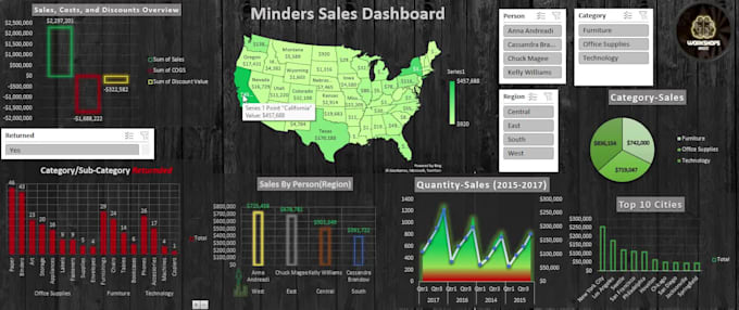 analyze your financial data using power bi