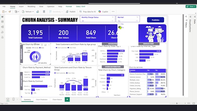 be your data analyst, and powerbi expert