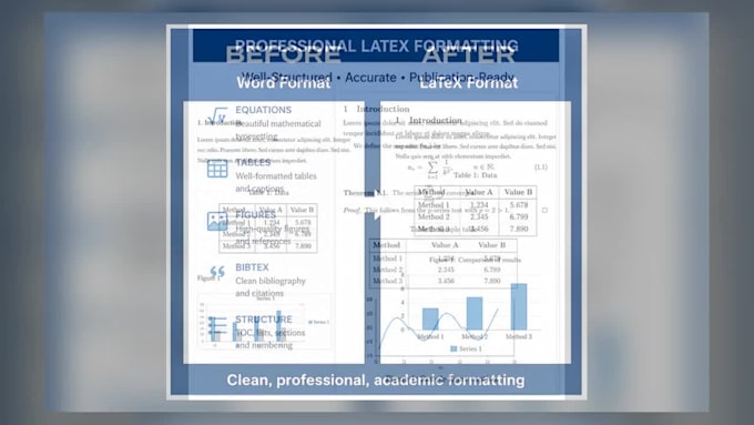 format your thesis or research paper in latex