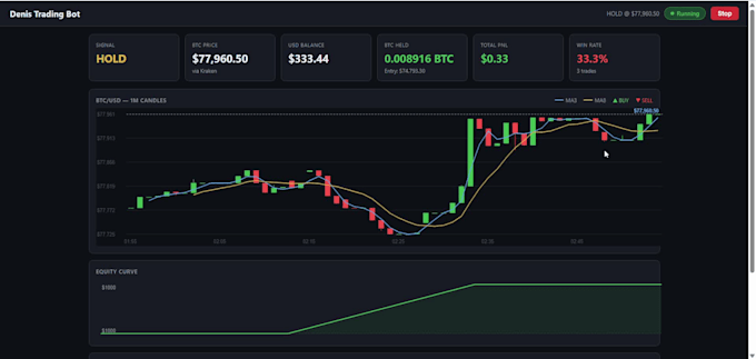 build ai powered algorithmic trading platform with analytics and automation