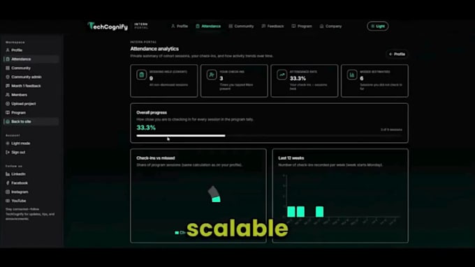 do ai saas platform development full stack website ai software developer
