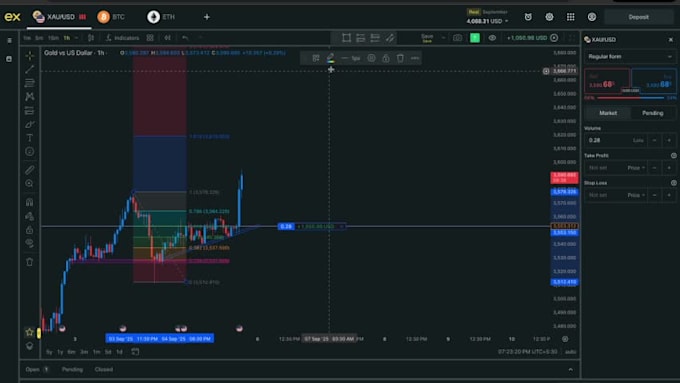 make you a profitable day trader