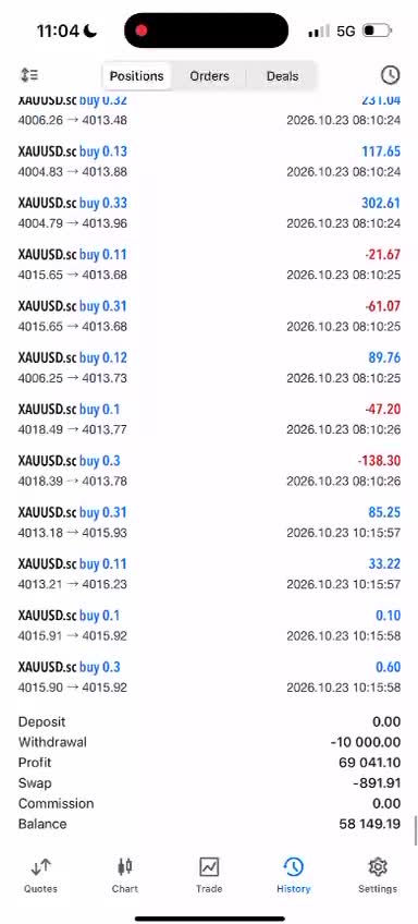 gold ea bot,gold bot,forex robot forex ea, forex trading robot, forex ea bot