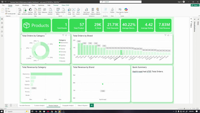 create interactive power bi dashboards and sales analytics