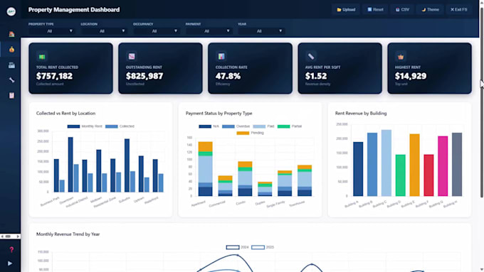 create an automated rental property management dashboard in excel or airtable