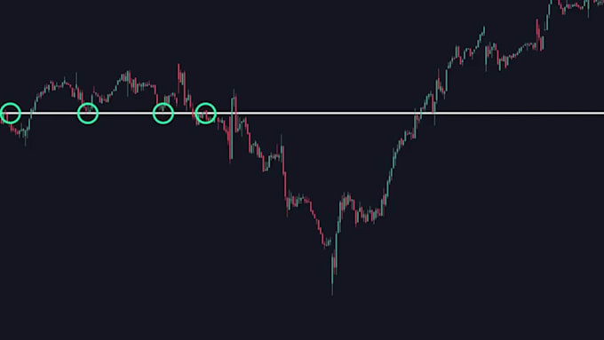 create quality forex and crypto trading video course