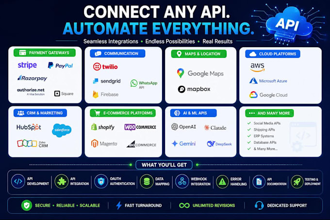 integrate rest API, webhook automation or saas API into your platform