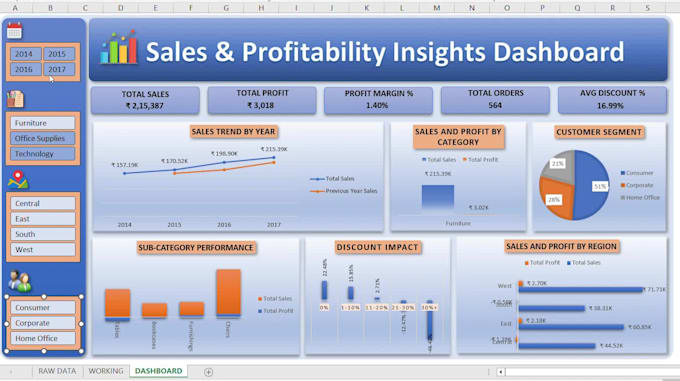 create professional excel dashboards using power pivot and dax