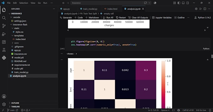create a machine learning model