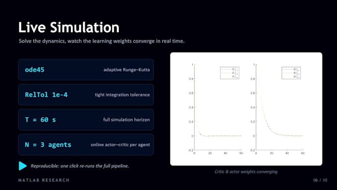 code and reproduce your control theory research paper in matlab