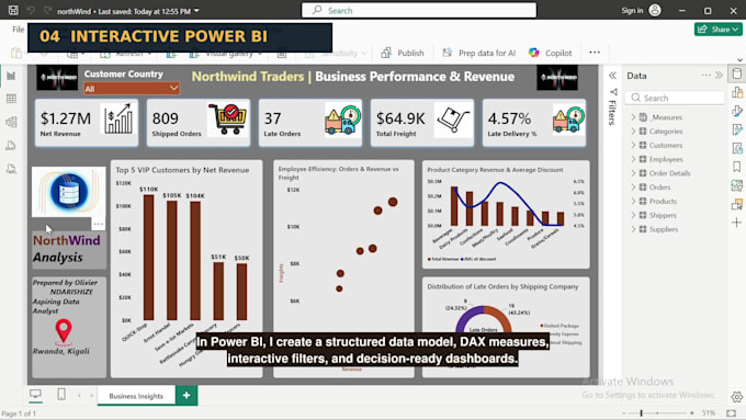 build dynamic power bi dashboard and sql analytics