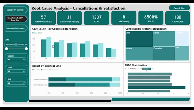 be your power bi expert