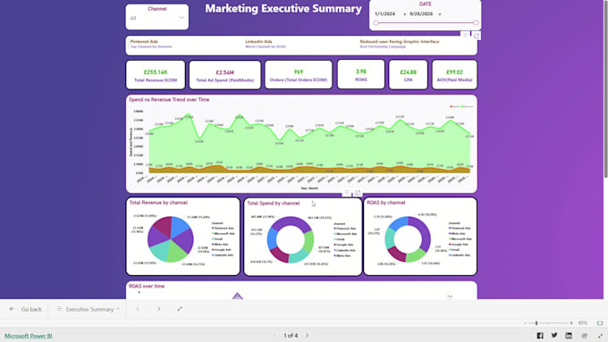 make power bi dashboards for marketing analytics, ga4, ecommerce, and paid media