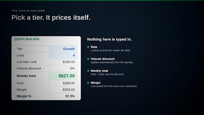 build a custom pricing model or calculator in google sheets