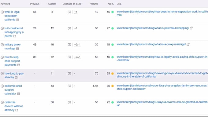 do local SEO and gmb optimization for google maps ranking
