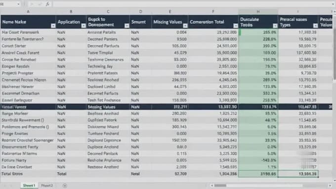 clean and analyze your excel or CSV data using python