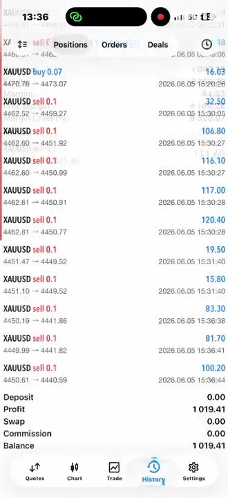 offer profitable forex trading bot, forex trading, forex ea, trading bot