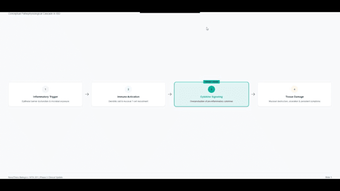 design pharmaceutical, biotech ppt and pitch deck