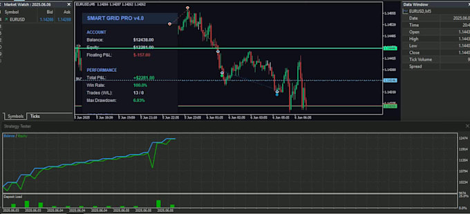 create a custom mt5 expert advisor or trading bot