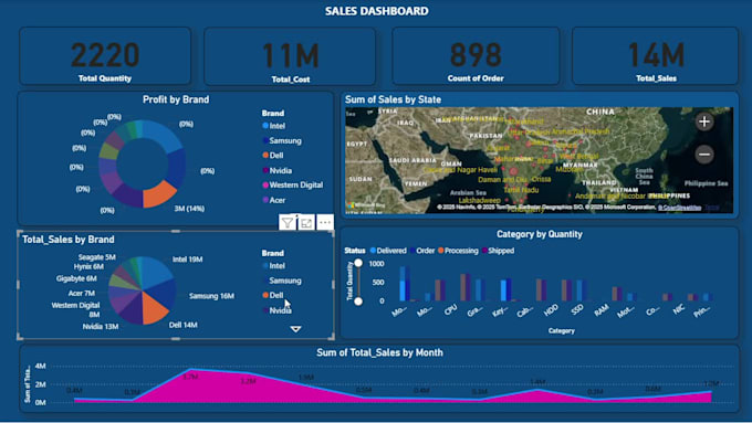 create interactive power bi dashboards for business analysis