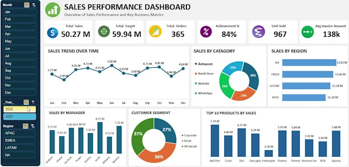 create an interactive dashboard in excel with charts, graphs and pivot tables