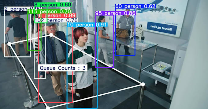 build ai computer vision solutions using python, opencv, yolov8