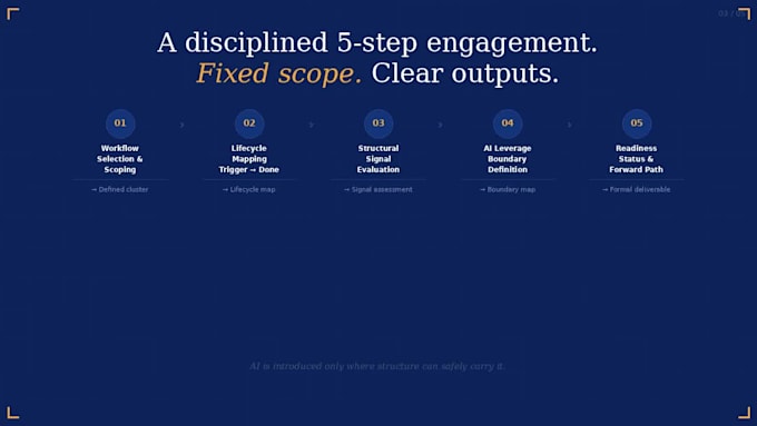 assess your workflows for artificial intelligence readiness