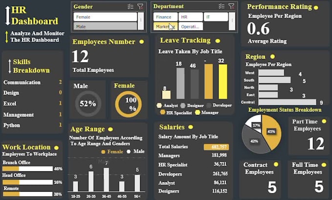 clean and visualize HR data with dashboards