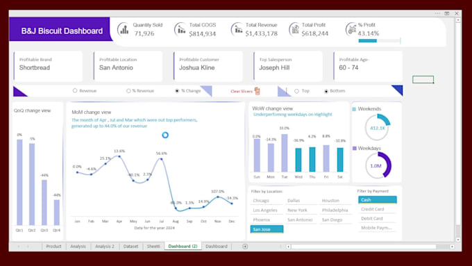 create an interactive sales dashboard in power bi or excel