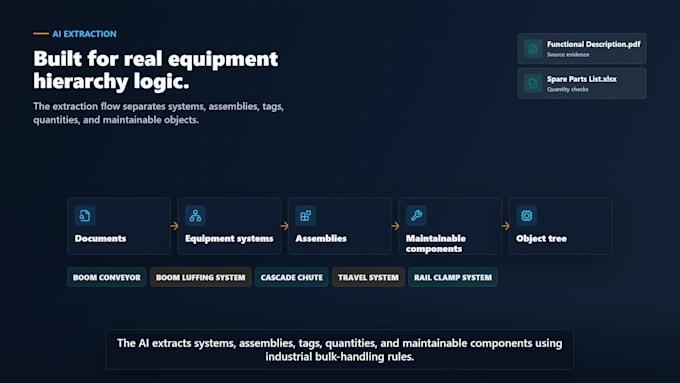 build a professional cmms asset hierarchy, equipment object tree