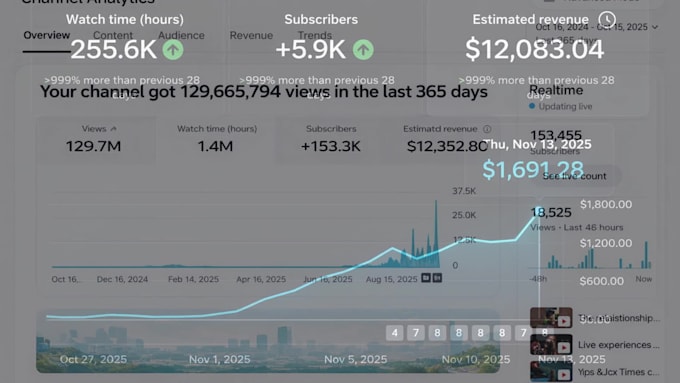 create a profitable youtube automation channel for monetization