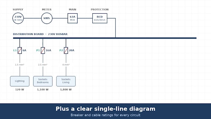 design electrical layouts and single line diagrams in autocad