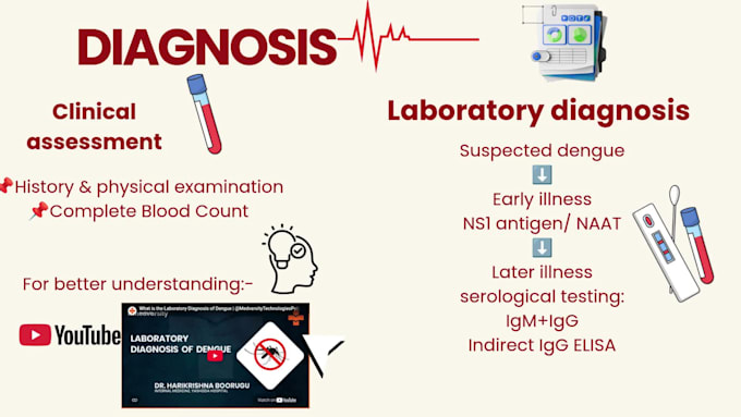 design professional medical power point presentations