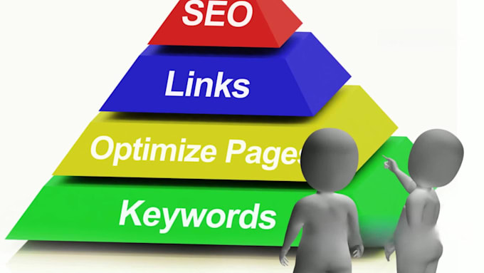 do on page SEO for wordpress and shopify websites