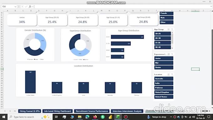 create an executive HR analytics dashboard in power bi