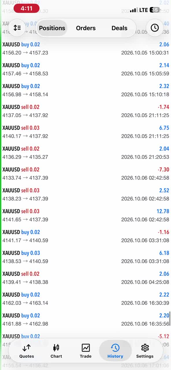 setup profitable forex ea bot, forex trading bot, gold ea, forex robot, xauusd