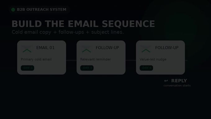 do b2b lead generation and cold email marketing