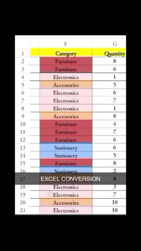 accurate data entry,PDF to excel,image to excel
