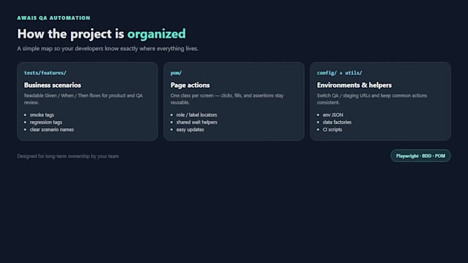 build playwright bdd automation tests for your web app