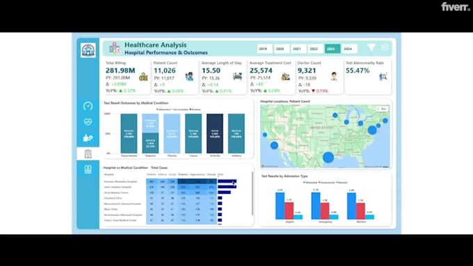 design executive power bi dashboards, advanced dax, and data reports