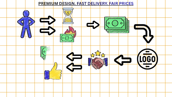 Basic Pro Unique Create a unique professional logo design by Lukas0880 | Fiverr