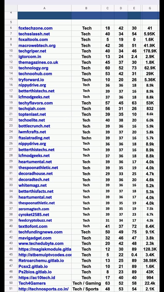 publish a technology guest post with tech backlinks