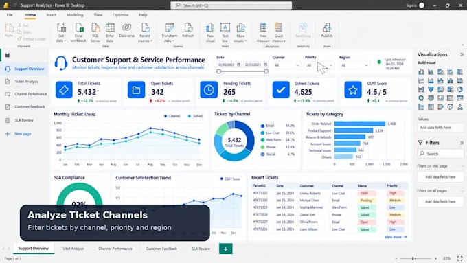 create interactive power bi dashboards and visualizations