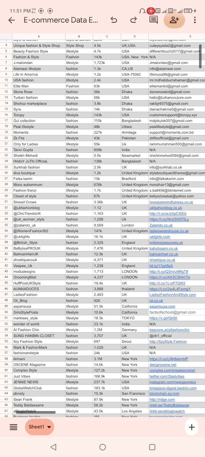 do ecommerce data entry and influencer research
