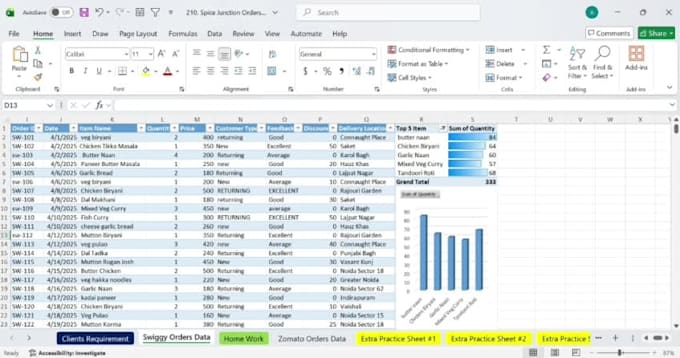 do excel data cleaning, data analysis, and custom dashboards